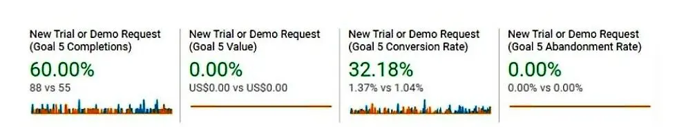 60-Increase-in-Conversions-of-ShareArchiver