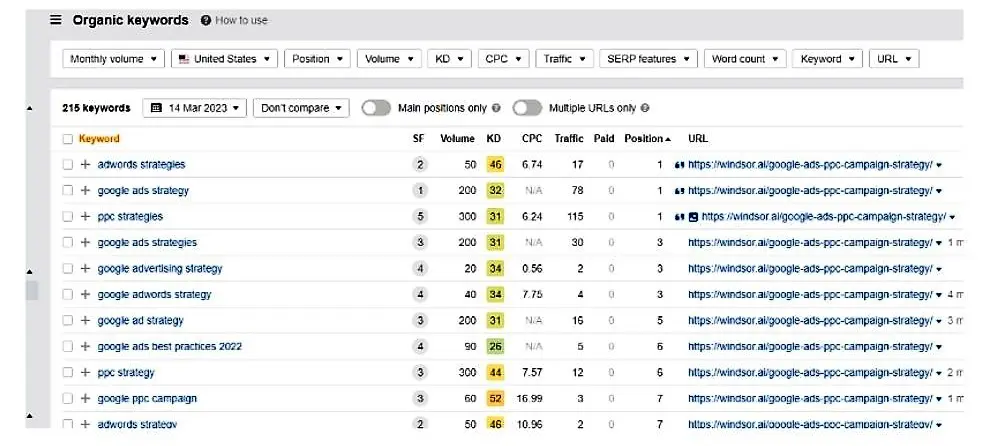 Top-10-ranking-for-a-lot-of-high-quality-keywords
