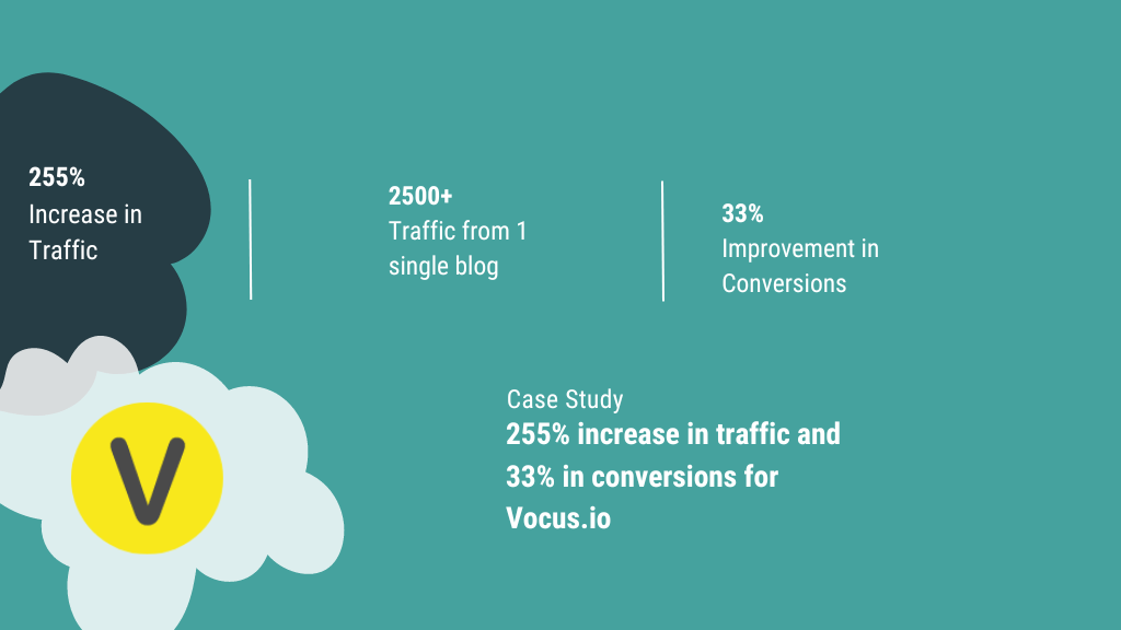 255% increase in traffic and 33% in conversions for Vocus.io