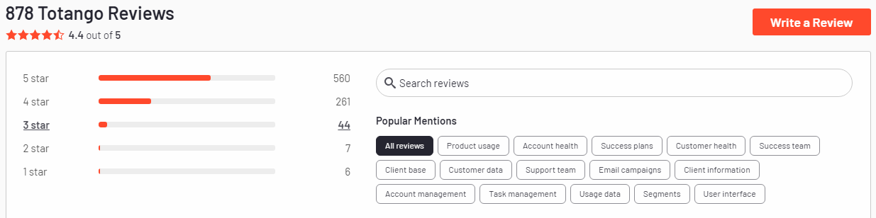 Totango Average Rating