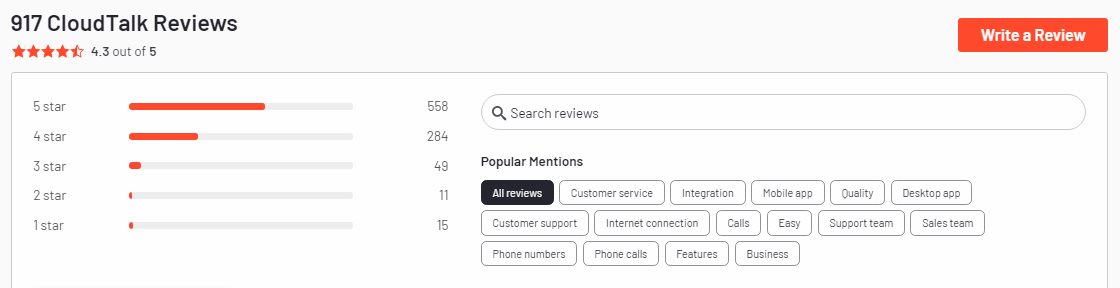 CloudTalk Average Rating