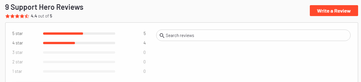 Support Hero Average Rating