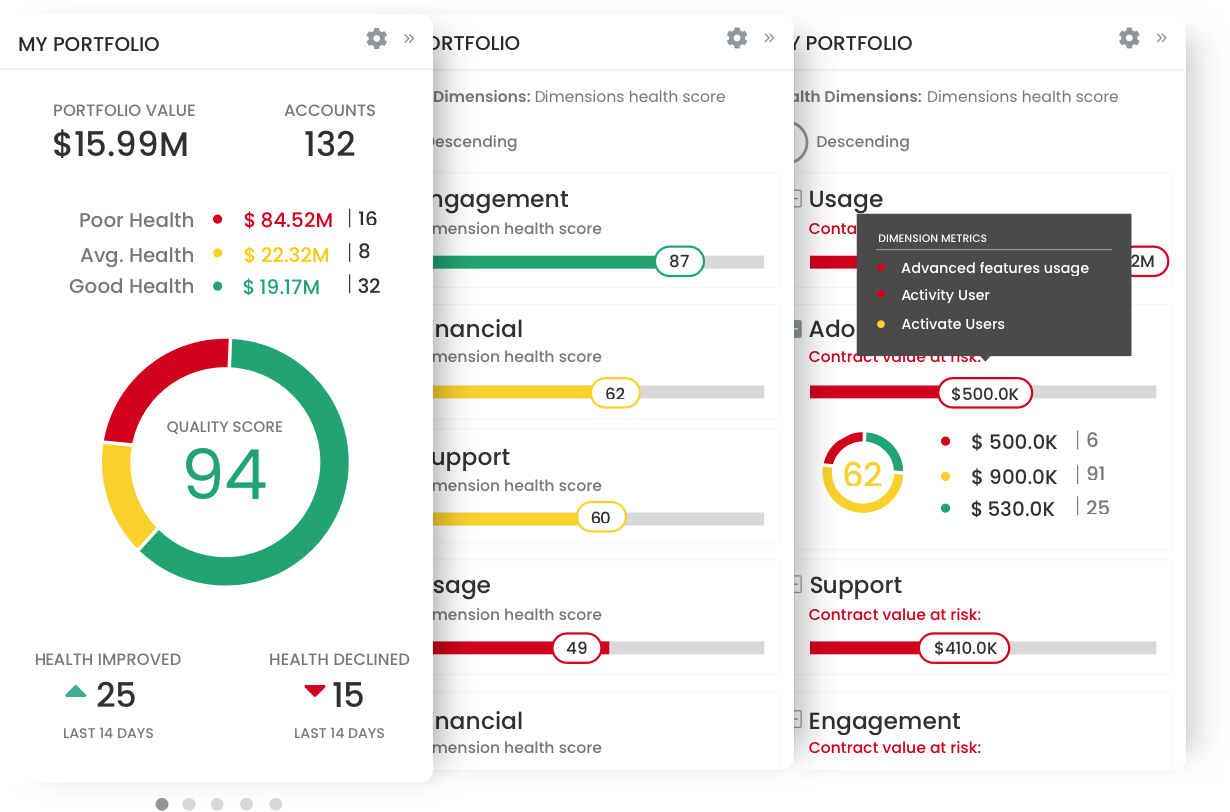 Multidimensional Health Score