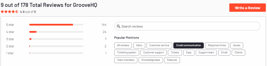 Groove Average Rating