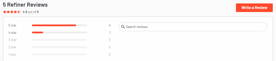 Refiner Average Rating