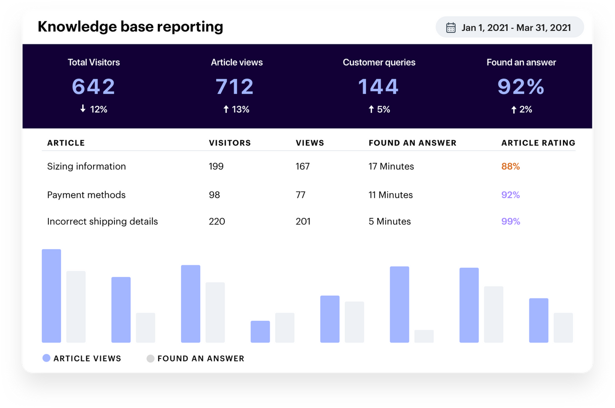 Self-Service Knowledge Base