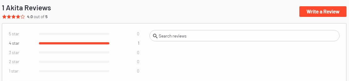 Akita Average Rating